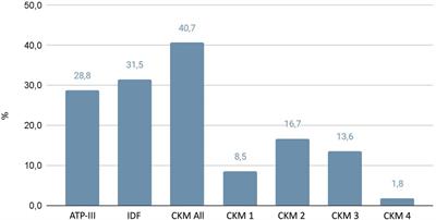 Relevance of obesity-related organ damage and metabolic syndrome classification in cardiovascular and renal risk stratification in patients with essential hypertension